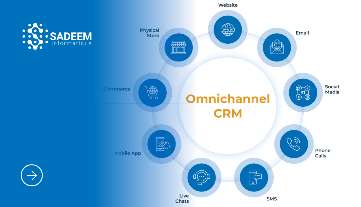 CRM Omnicanal : L’expérience client unifiée !